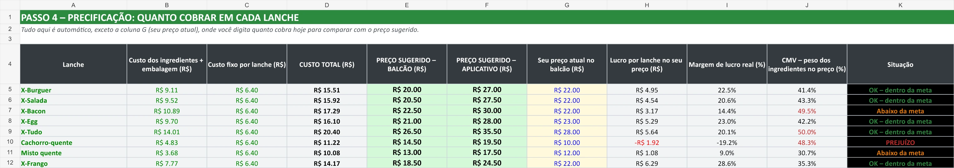 Detalhe real: Custo total e preço sugerido no balcão.