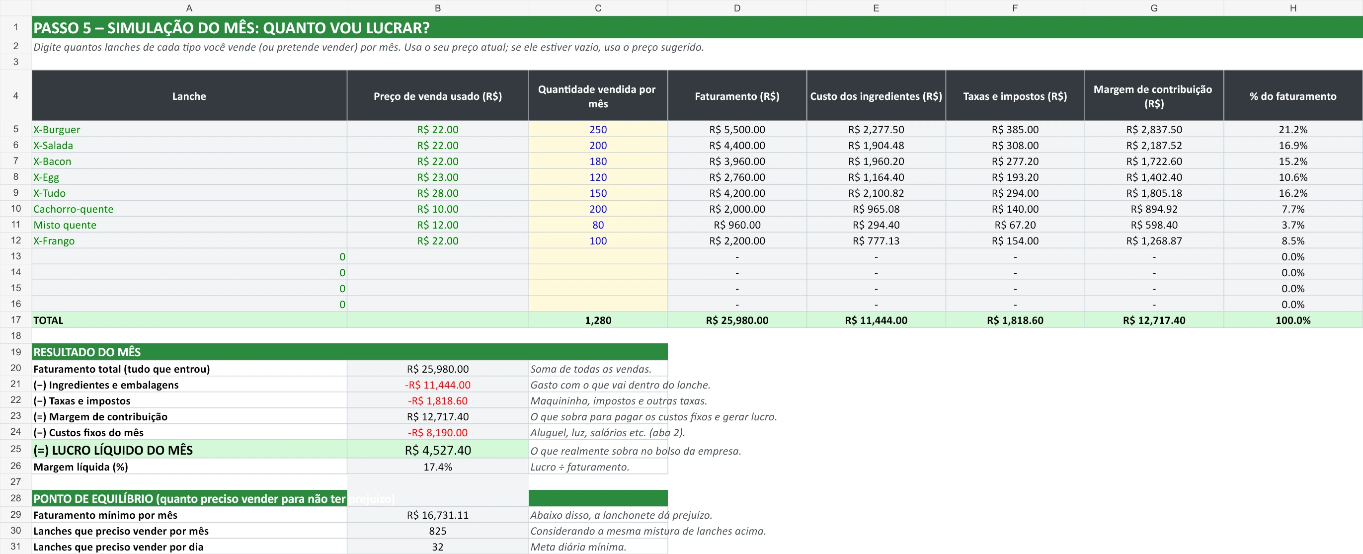 Detalhe real: Valores do resultado mensal.
